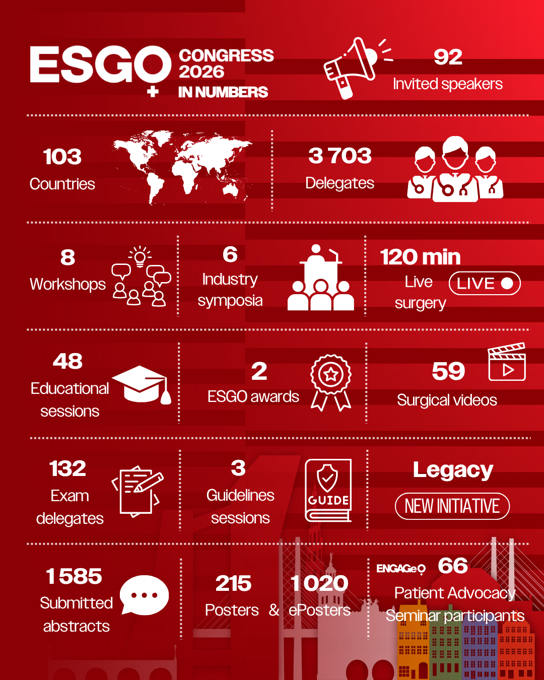 ESGO 2026_in numbers portrait