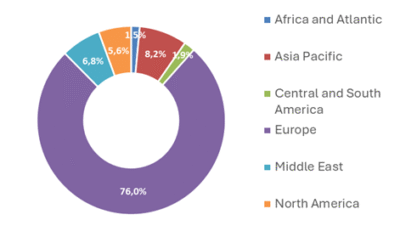 by region